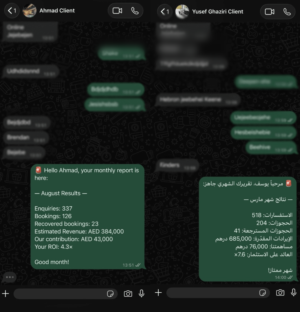 Monthly reports sent on WhatsApp in English and Arabic